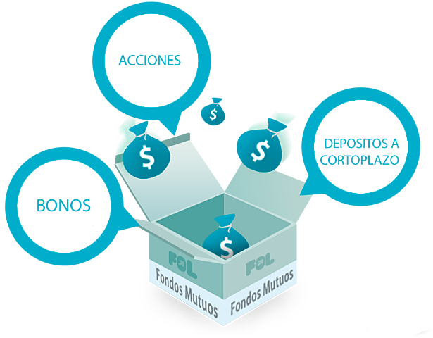 Banco de ahorro mutuo.