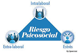 Riesgo Psicosocial