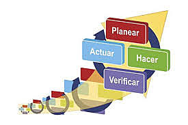 Sistemas de Gestion en Seguridad y Salud en el Trabajo