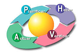 Sistemas de Gestion en Seguridad y Salud en el Trabajo