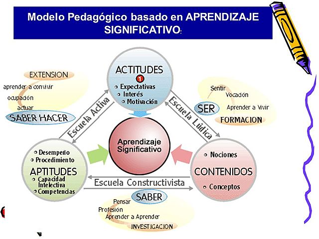 ESTRATEGIA DIDACTICA