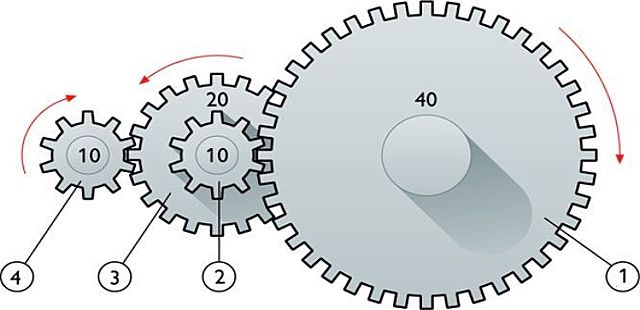 Dispositivos de engranaje en velocidad