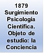 Nacimiento Psicología científica