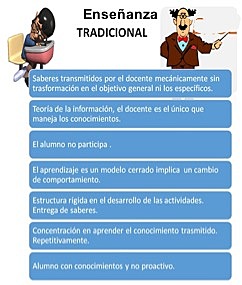 Enseñanza tradicional