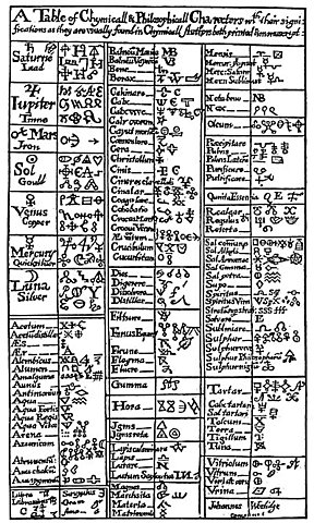 Lavoisier, Antoine-Laurent de