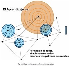 Aprendizaje como formación de redes