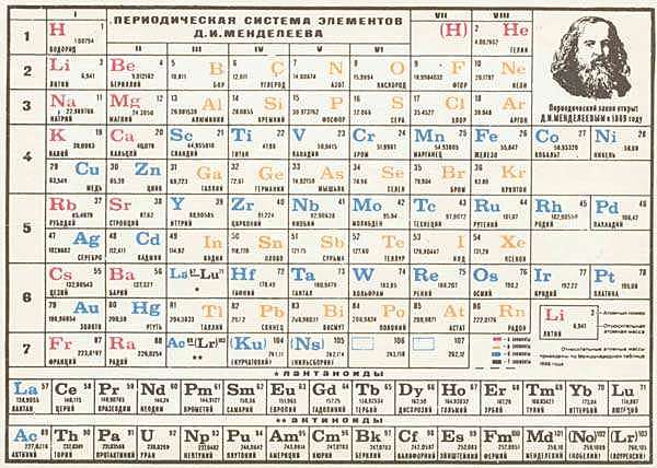Dimitri Mendeléiev  y  Lothar Meyer