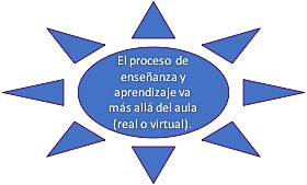 Acciones formativas en el conectivismo