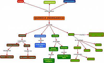 Sistematización de la Nomenclatura Química