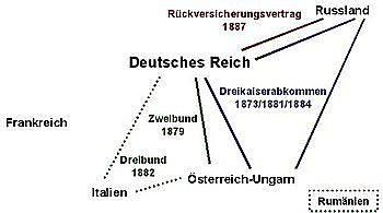 The Bismarckian Systems