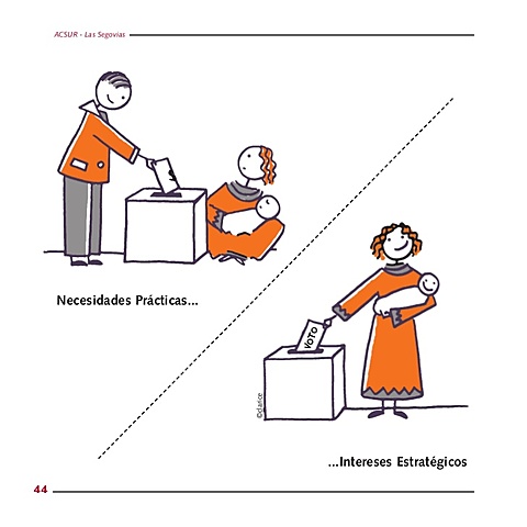 Enfoque de necesidades practicas e intereses estrategicos