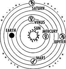 Heliocentric Solar System
