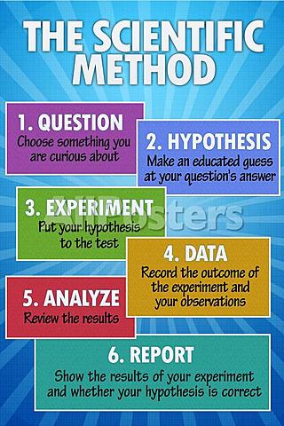 Scientific Method
