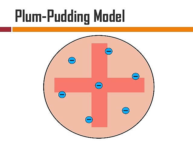 Plum Pudding Model or Thomson's Model