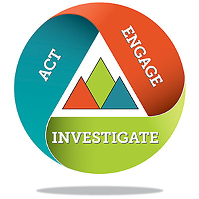 Timeline: Challenge-Based Learning