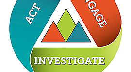 Timeline: Challenge-Based Learning