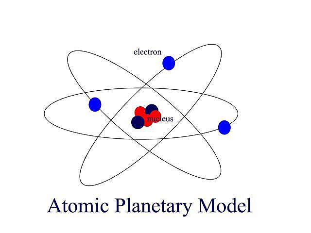 Planetary Model or Rutherford's Model