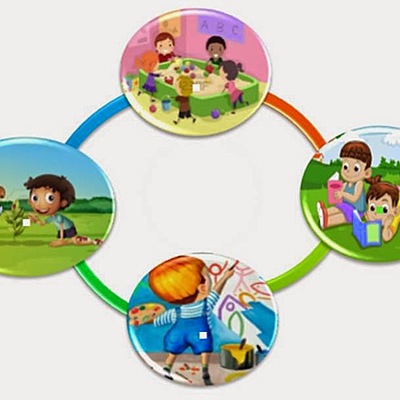 Timeline: Pilares de la educación inicial