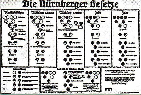 Germany Passes Nuremberg Laws