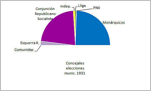 Elecciones municipales