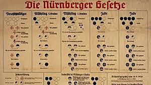 Nazi's pass Nuremburg Laws