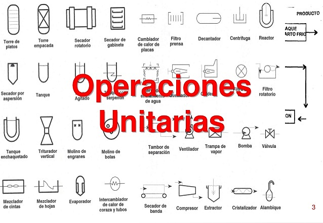 Operaciones Unitarias