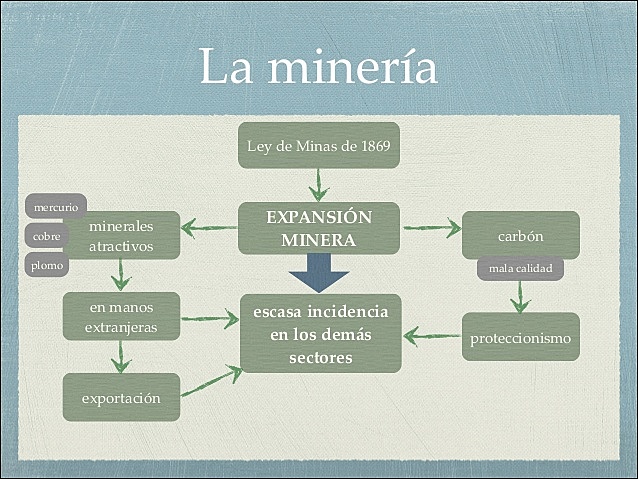 Ley de Minas de 1869
