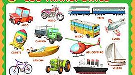 Timeline: Los Medios de Transporte