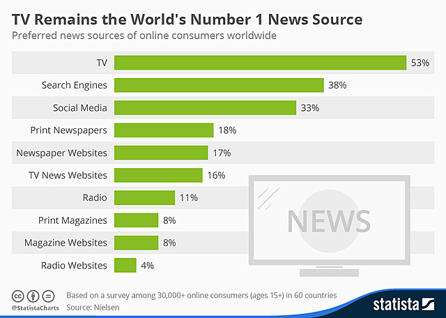 essential component in any news association