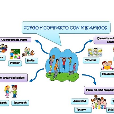 Timeline: JUEGO Y COMPARTO CON MIS AMIGOS