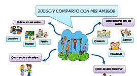 Timeline: JUEGO Y COMPARTO CON MIS AMIGOS