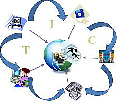 Aproximaciones ambientalistas al Desarrollo (1970-1990)