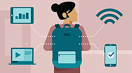 Timeline: Roadmap to Educational Technology Growth
