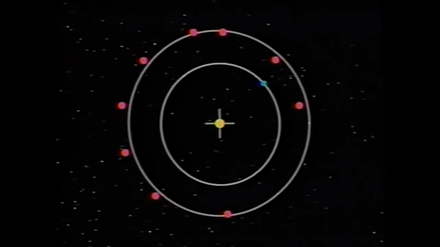 Epiciclos vesus Marte