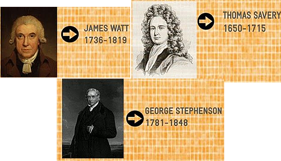 Algunos autores de la Revolución Industrial.