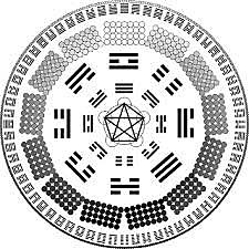 LIBRO DE LAS MUTACIONES