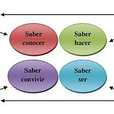 lineamientos pedagógicos del preescolar
