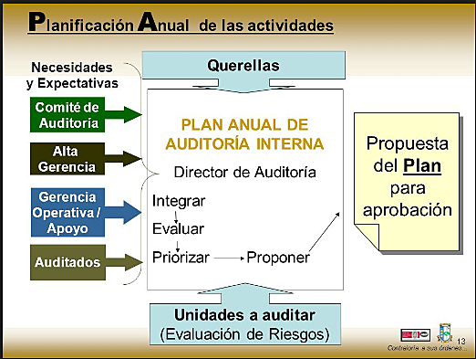 Plan de Auditoria Anual