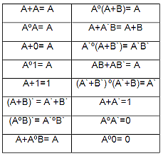 ÁLGEBRA DE BOOLE