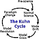 Kuhncycle basiccycle