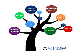 Proyecto Pedagógico Educativo Comunitario
