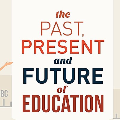 Timeline: Historical Timeline