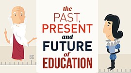 Timeline: Historical Timeline