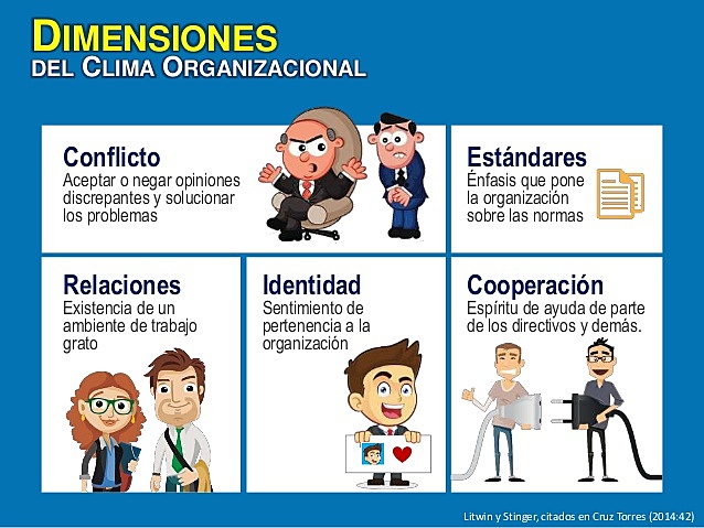 Modelo de Clima Organizacional