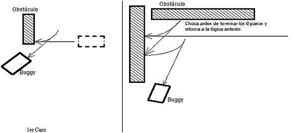 Robot controlado por el MC8051