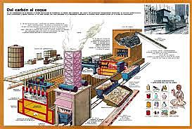 Use of coke in blast furnaces
