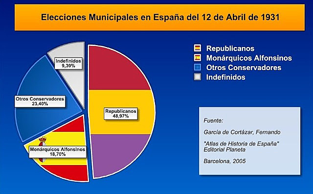 Eleccions Municipals