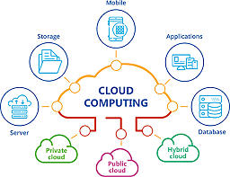 cloud computing