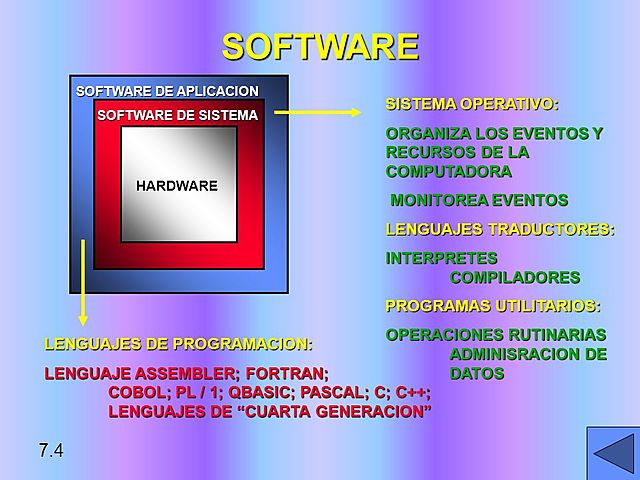 Software cuarta generacion