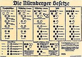 Nuremberg laws passed